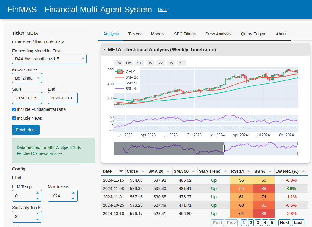 Multi-agent systems set up for producing financial analysis reports. Developed as part of Capstone project at World Quant University.